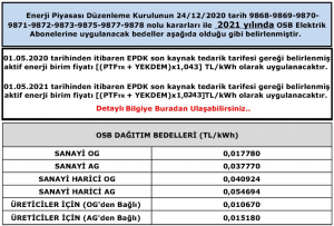 2021 yilinda elektrik abonelerine uygulanacak bedeller iosb 2021 yilinda elektrik abonelerine uygulanacak bedeller iosb